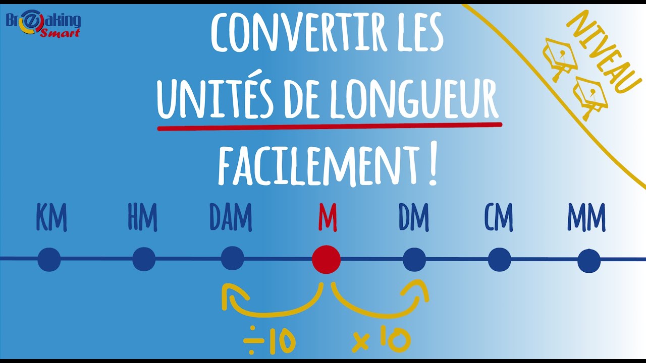 UNITES DE LONGUEUR - Savoir convertir n'importe quel nombre, même décimal, avec et sans tableau !