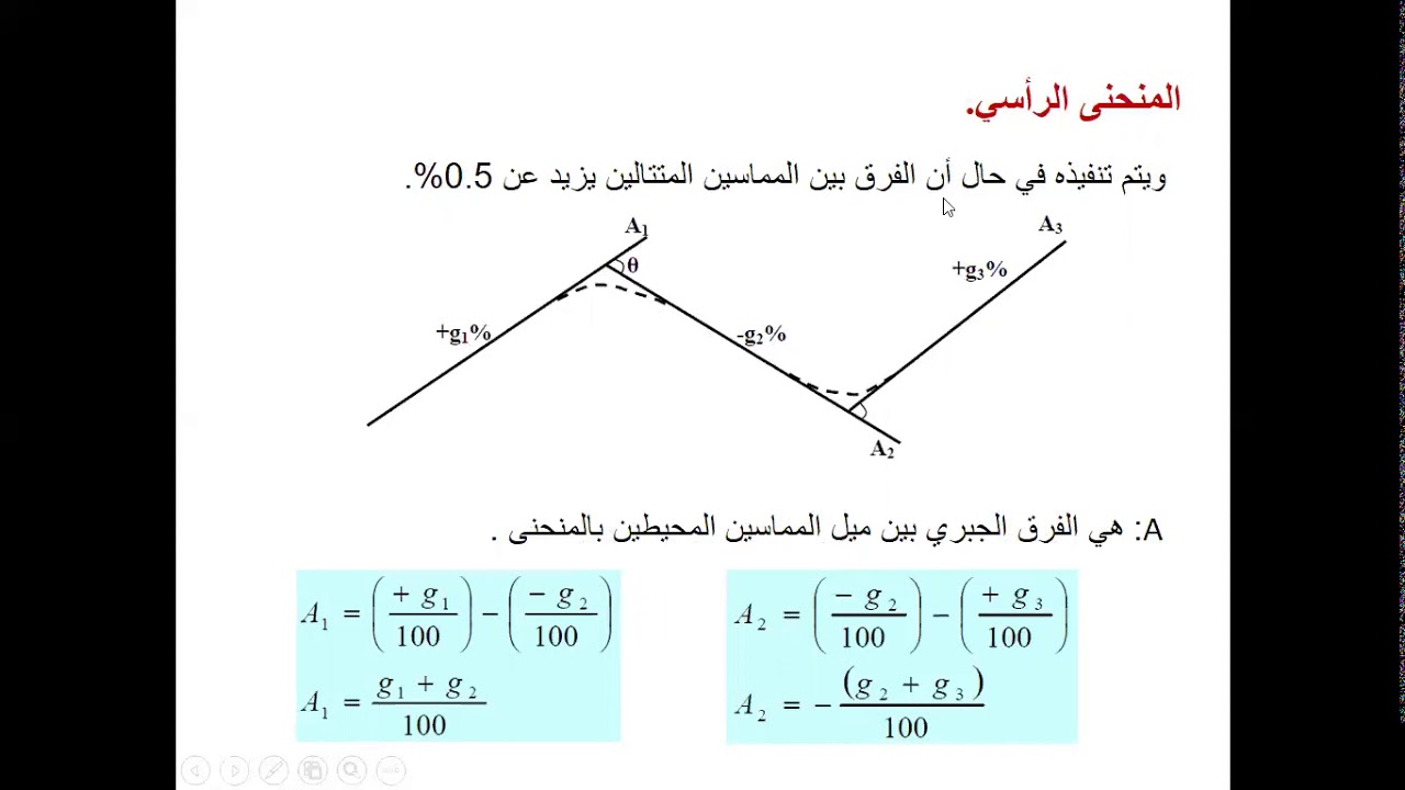 التخطيط الرأسي للطريق