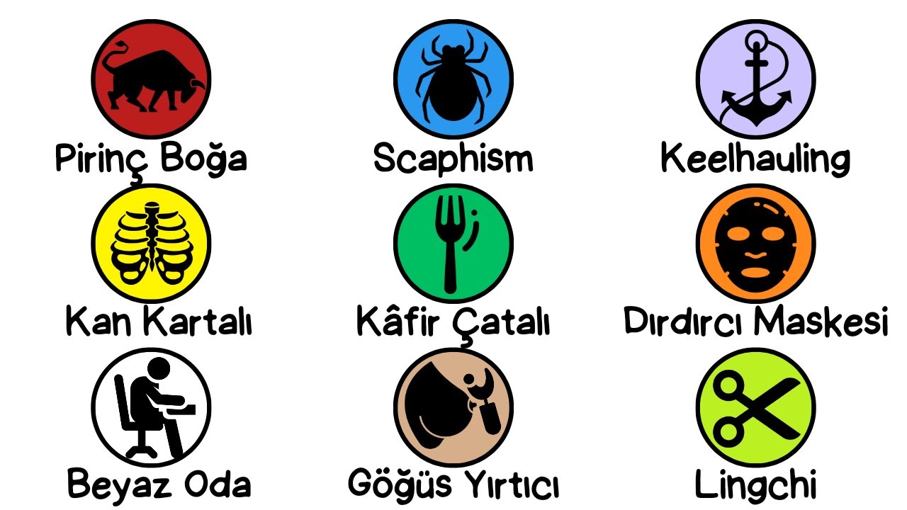 T&uuml;m İşkence Y&ouml;ntemleri | A&Ccedil;IKLANDI
