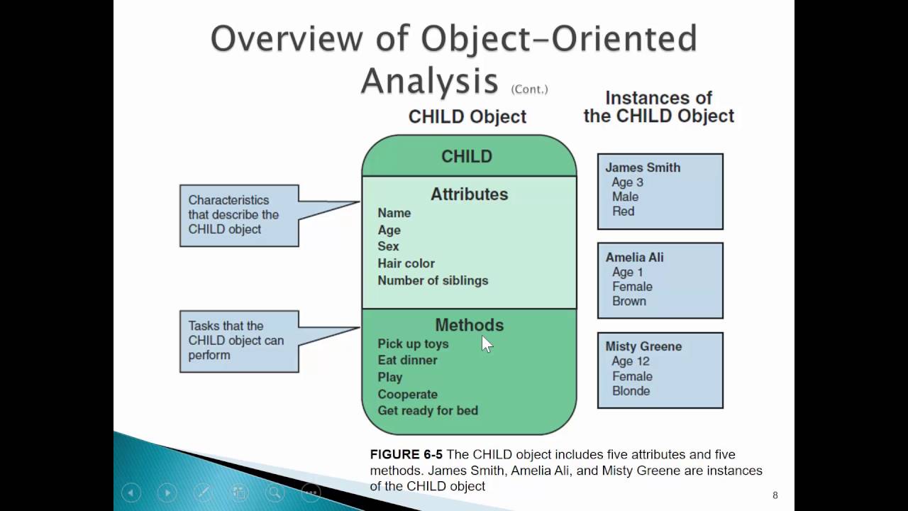 Chapter 6 Object Modeling Part 1