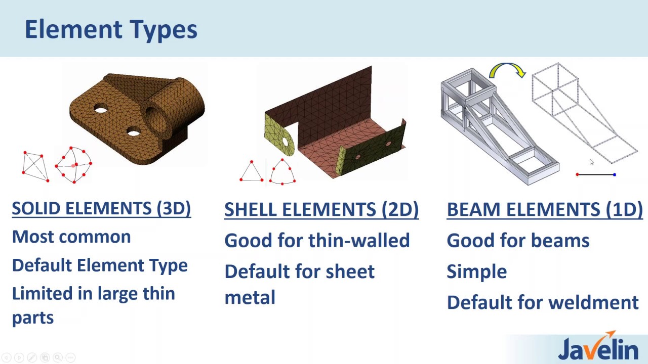 Getting Started with SOLIDWORKS Simulation [On-Demand Webinar]