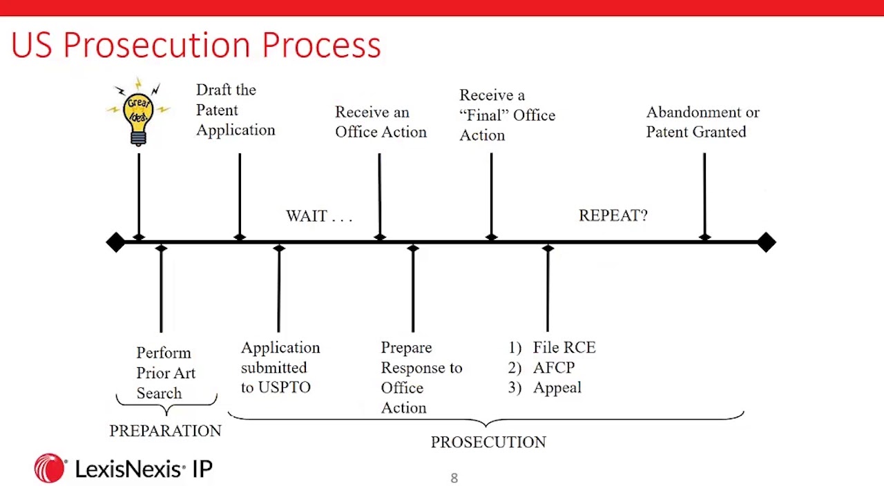 How Law Librarians Can Add Value to the Patent Prosecution Process