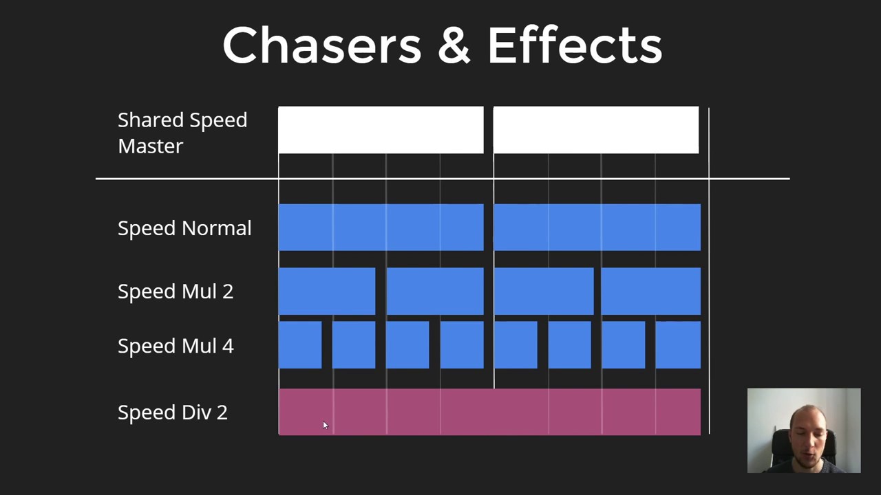 MA2 Chasers (Showfile inside)