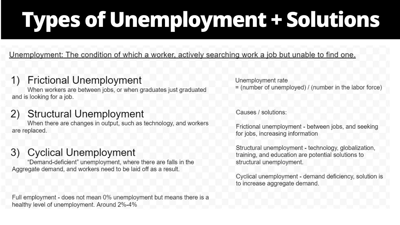 Types and Causes for Unemployment - Frictional, Structural, Cyclical
