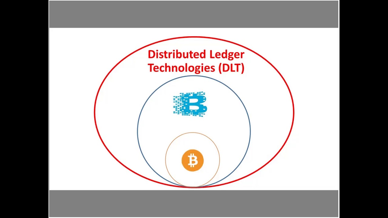 Blockchain + Distributed Ledger Technology & Financial Inclusion