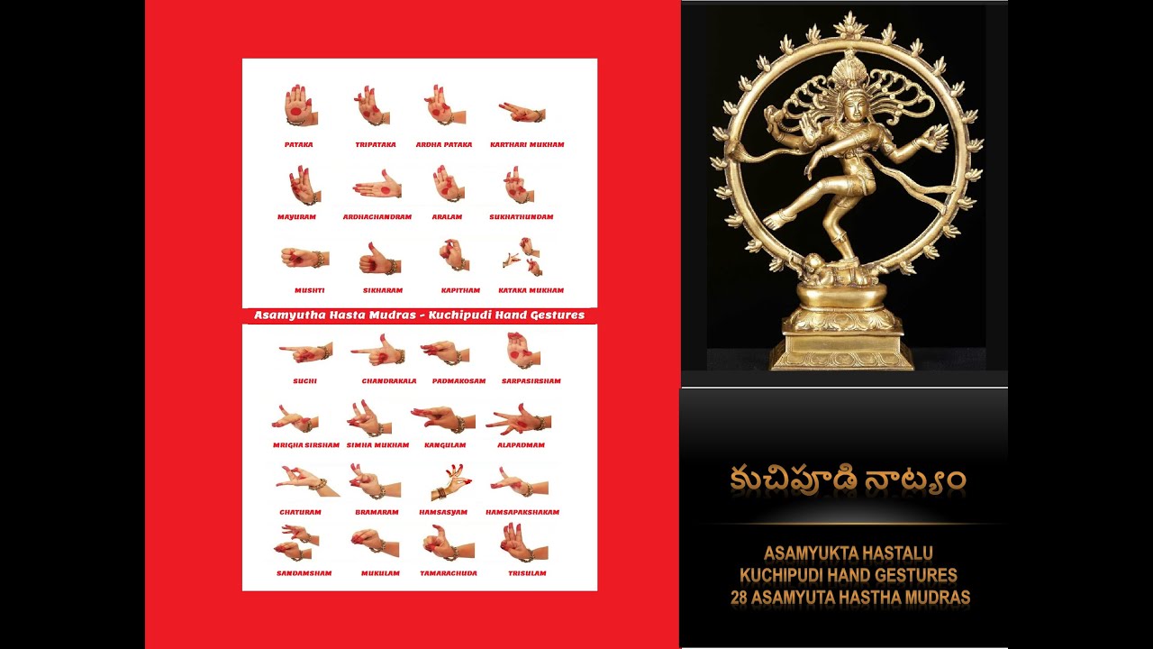 Kuchipudi Lessons - Single Hand Gestures - 28 Asamyuta Hasthalu