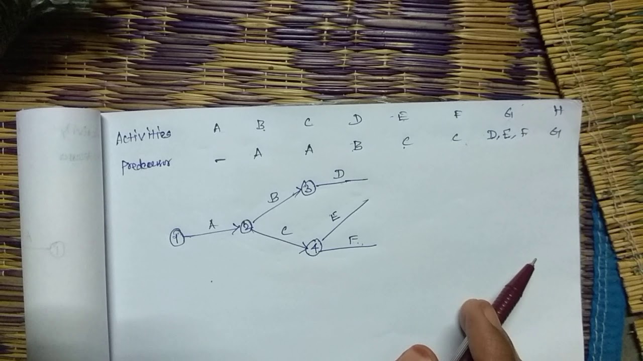 Network Diagram with Dummy Activity