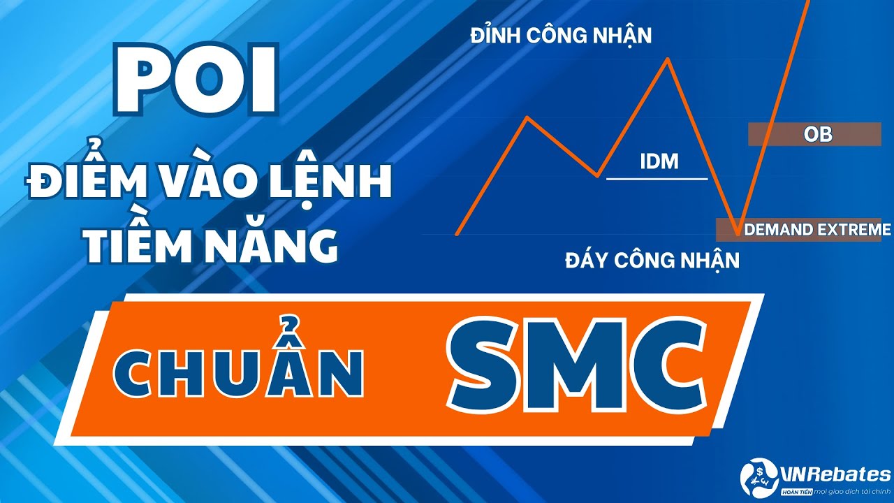 SMC#13 T&igrave;m điểm v&agrave;o lệnh tiềm năng (POI) chuẩn SMC
