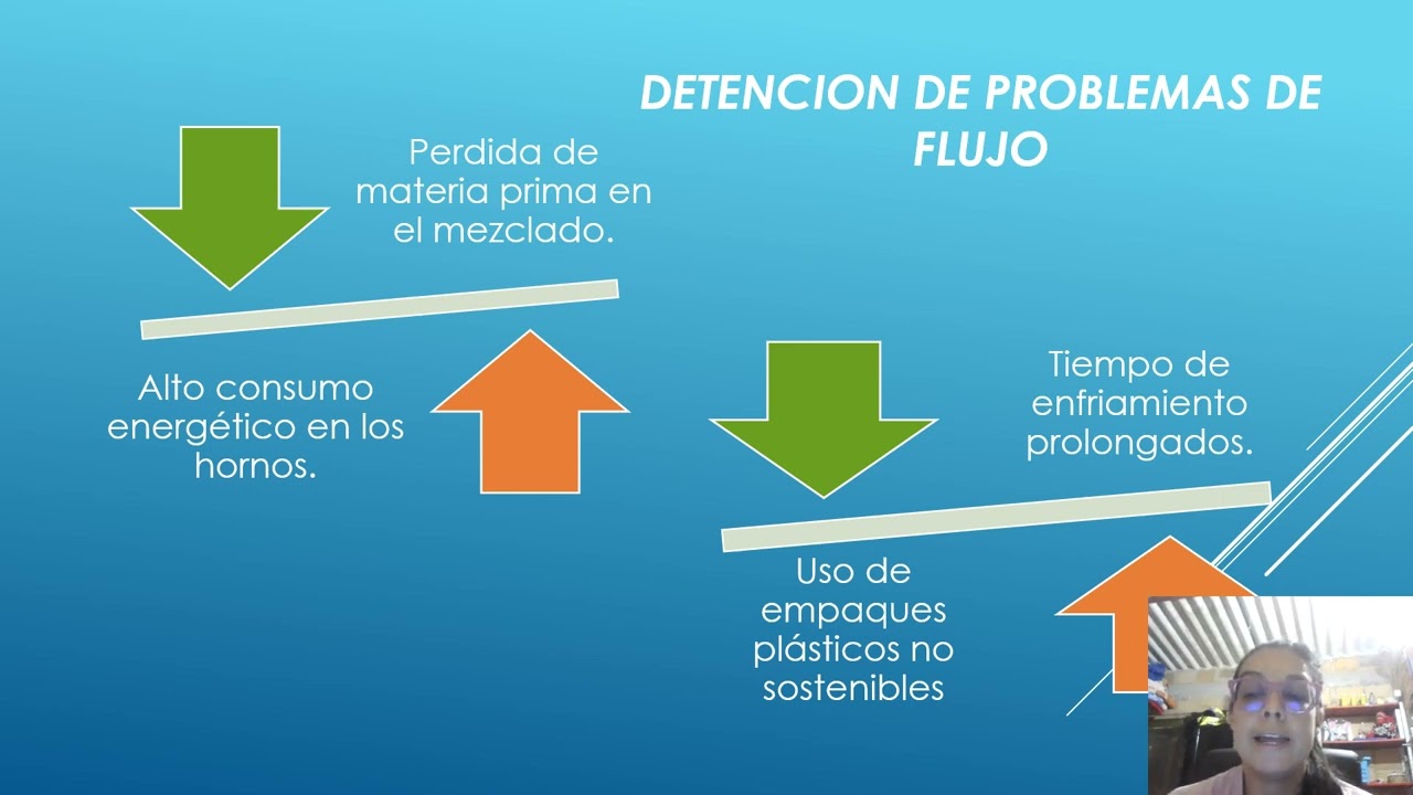 Proceso industrial del ponqué