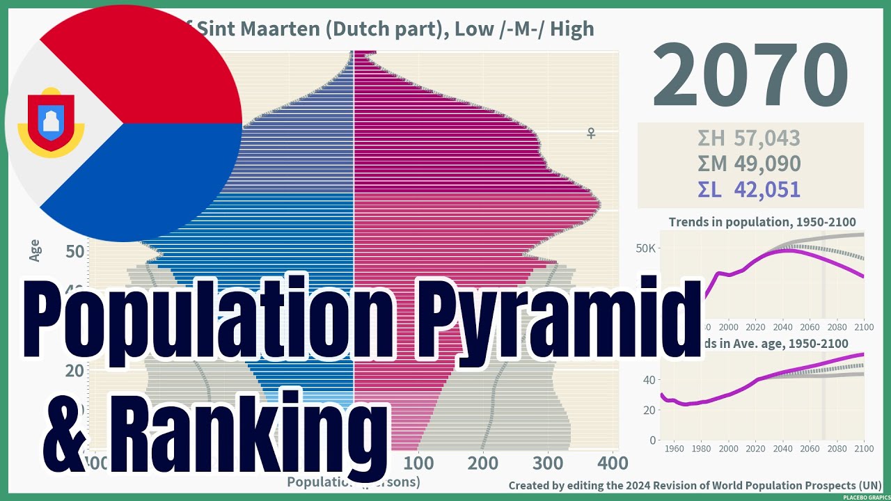 [🇸🇽Sint Maarten (Dutch part)] Population Pyramid & Ranking (1950-2100) #wpp2024