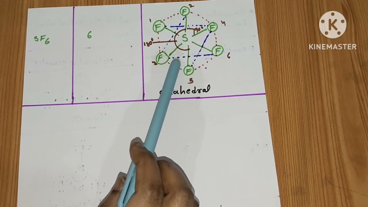 VSEPR THEORY #chemical bonding 