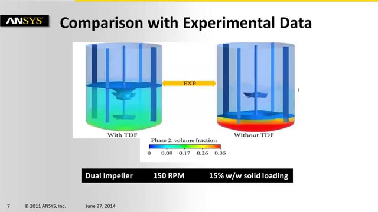 Optimizing Solid Distribution in Continuous Stirred-Tank Reactor