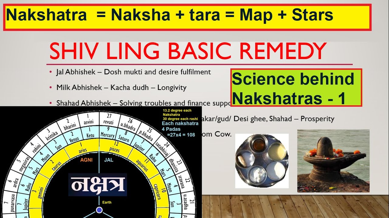 Introduction to Nakshatras in Vedic astrology | Remedy for health, wealth, hapiness by rudrabhishek