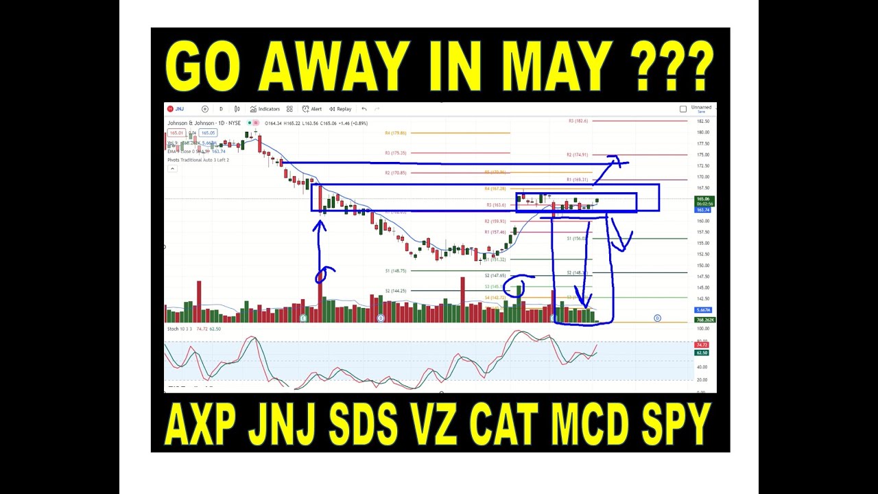 AXP  CAT  JNJ  MCD  VZ  SPY  SDS  WHERE ARE THEY TODAY    MAY 2, 2023