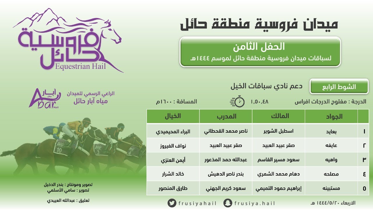 الحفل الثامن | الشوط الرابع | الفائز ( بعايد ) فروسية حائل 1444هـ