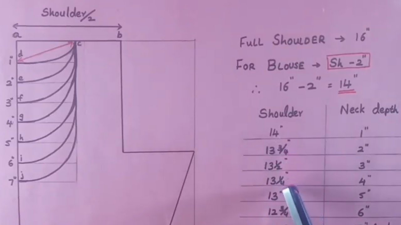 Tailoring classes for beginners |perfect blouse cutting,shoulder measurement calculation