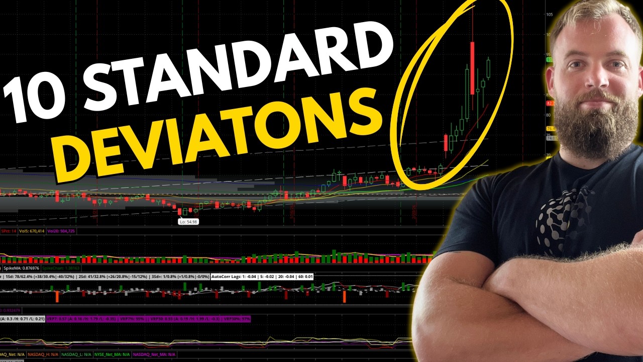 Navigating Market Volatility and Finding Opportunities | Stock Market Update