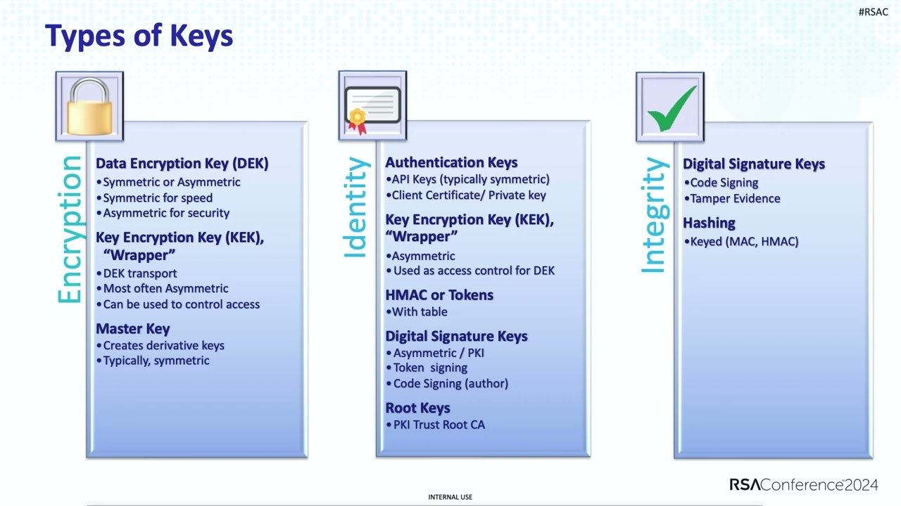 Key Management 101: DEKs, KEKs, and Credentials Living Together, Oh My!