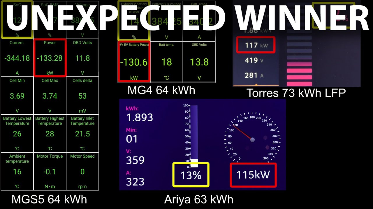 MGS5 vs MG4, Torres EVX and Ariya charging battle