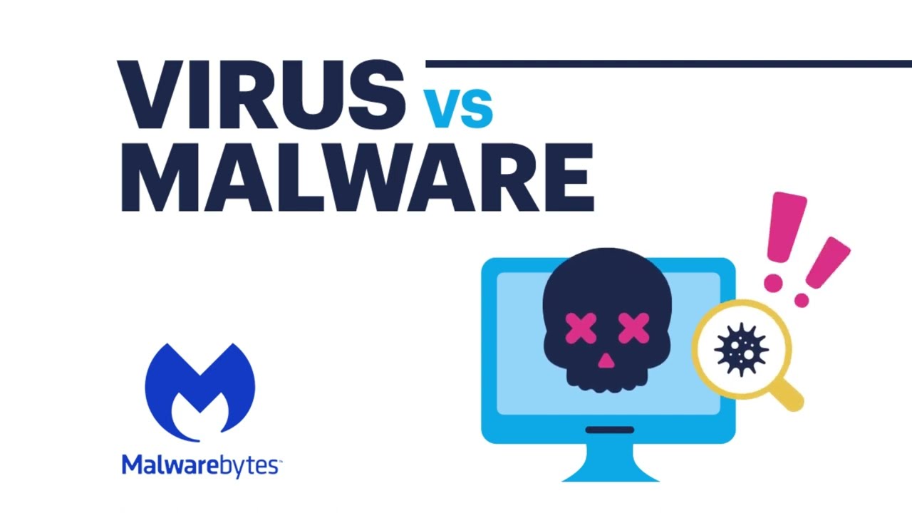 What is Malware? Malware vs. Virus - What's the Difference?