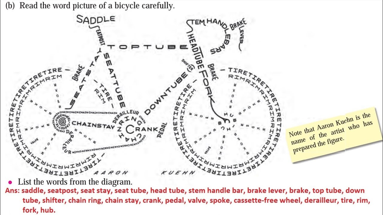 A Bicycle User's Manual Activity: Live English 7th Class English Subject Page 86 & 87 by Zameer Sir