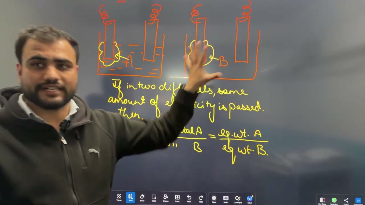 Faraday’s Laws of Electrolysis | Electrochemistry | Board Exam Important ⚡Most Important Numericals 