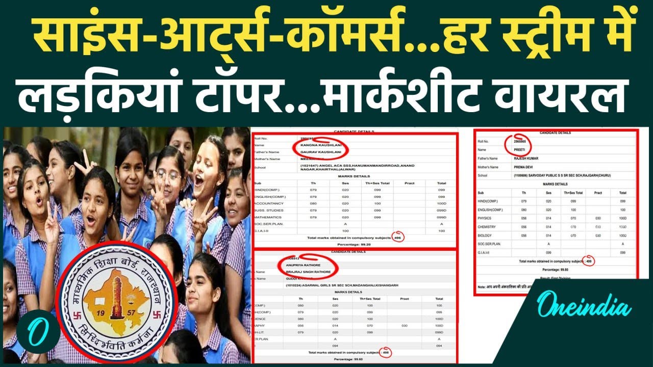 RBSE 12th Result 2025: राजस्थान बोर्ड 12वीं टॉपर्स की मार्कशीट वायरल | 12th Topper |Rajasthan Result