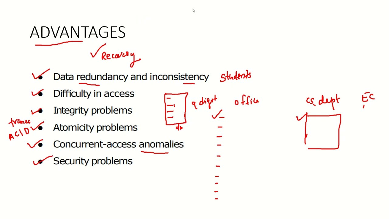 DBMS CLASS 1 UGC NET / PSC Computer Science