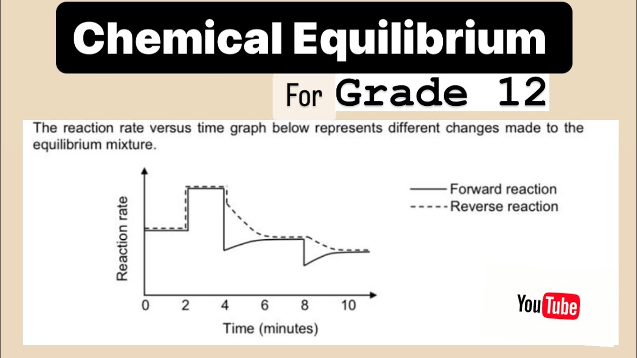 Part 2: Grade 12 Chemical equilibrium exam question paper