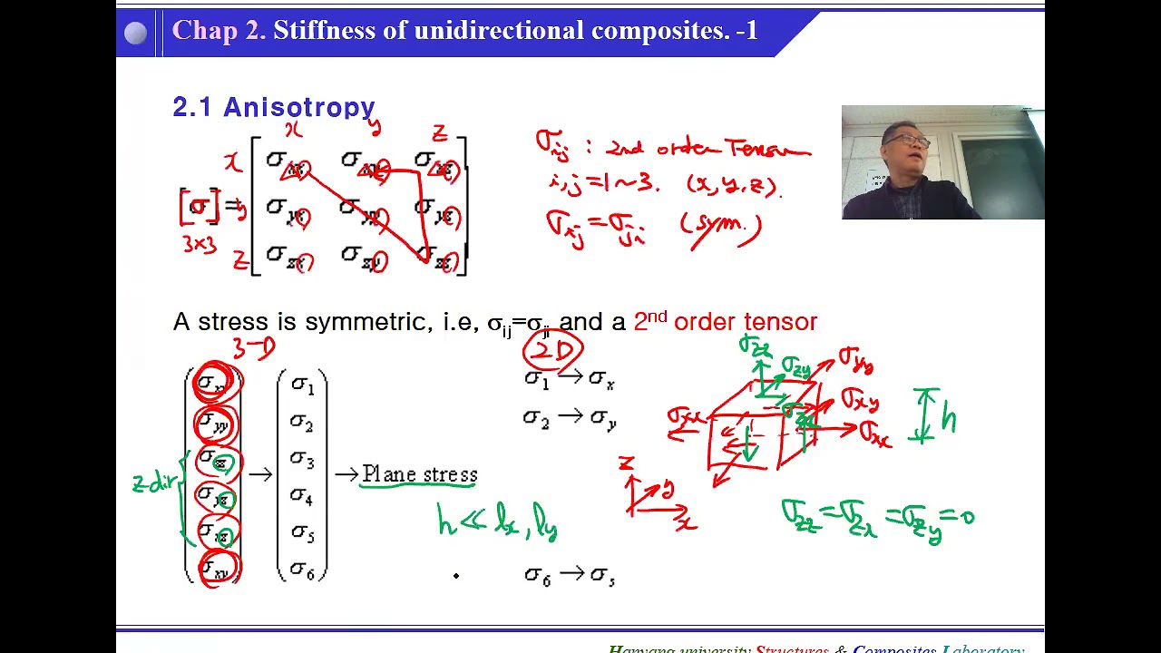 Composites Laminate Thoery Prof Sung HA Hanyang Univ 2018 03 21 Lecture