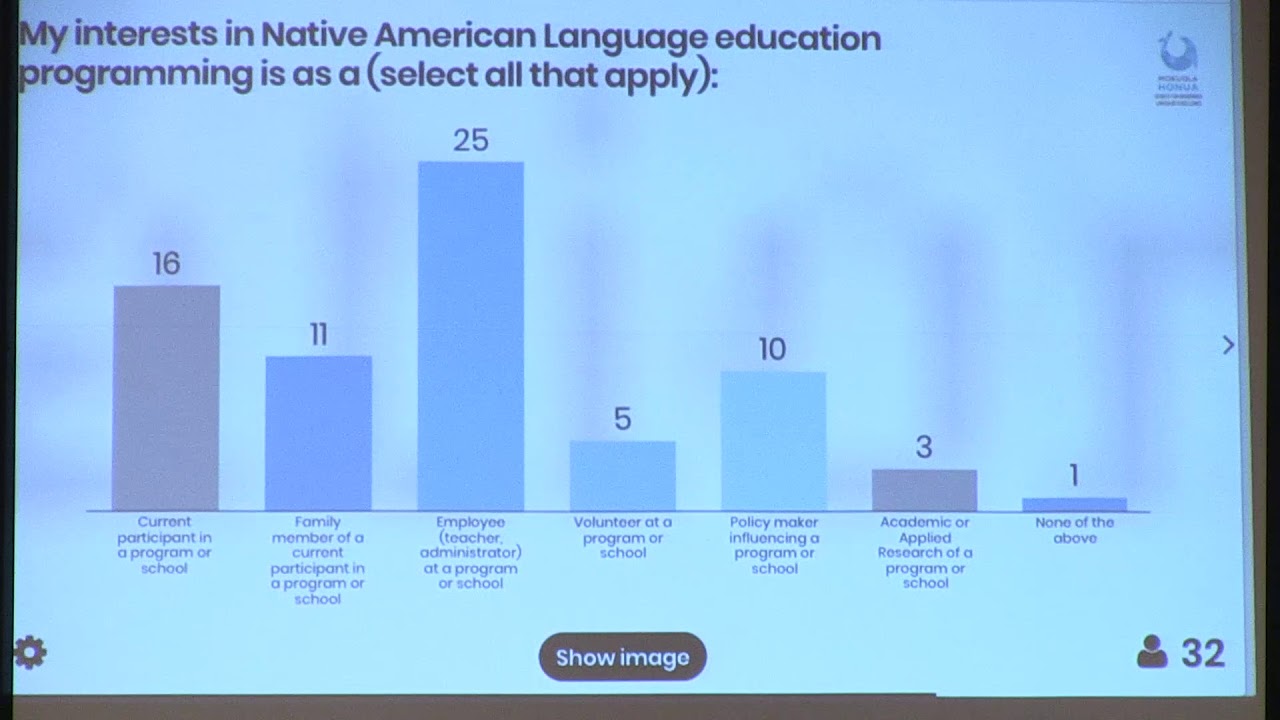 William H. Wilson: Multilingual Literacy in an 