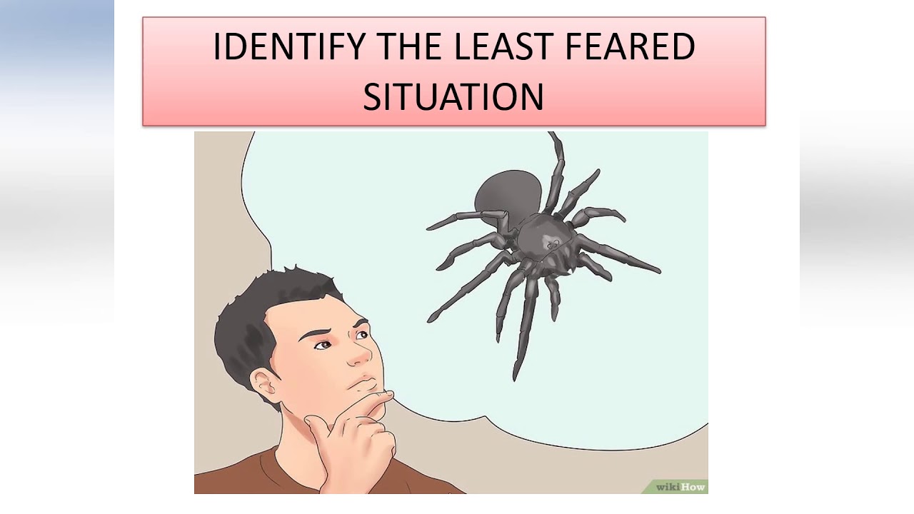 Treatment of Specific Phobias by Systematic Desensitization