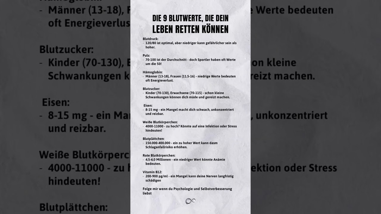 Blutwerte analysieren und auswerten #bluthochdruck #gesundheitsvorsorge