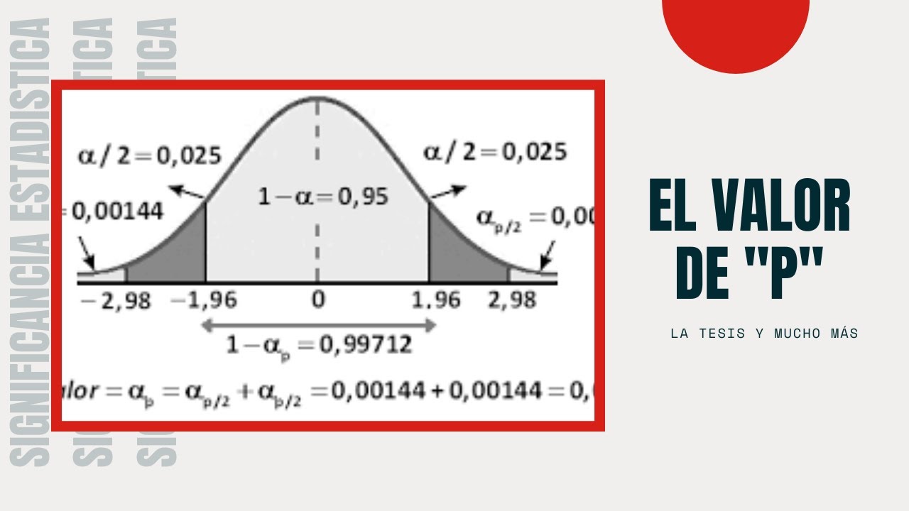 El valor de p -La tesis y mucho más-