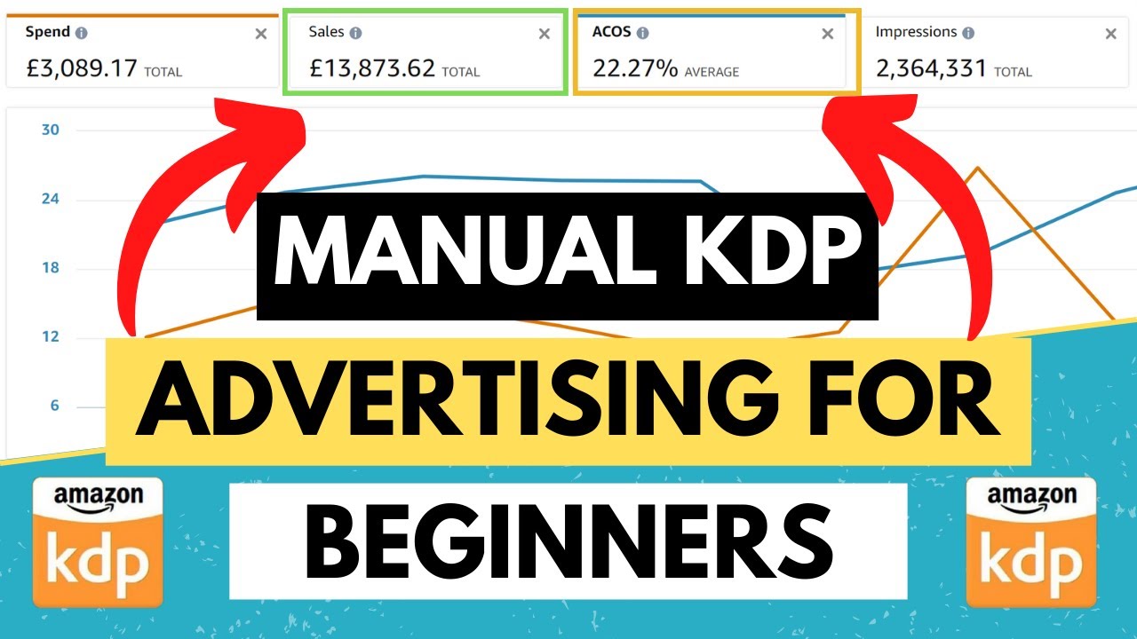 Amazon KDP MANUAL ADS Tutorial