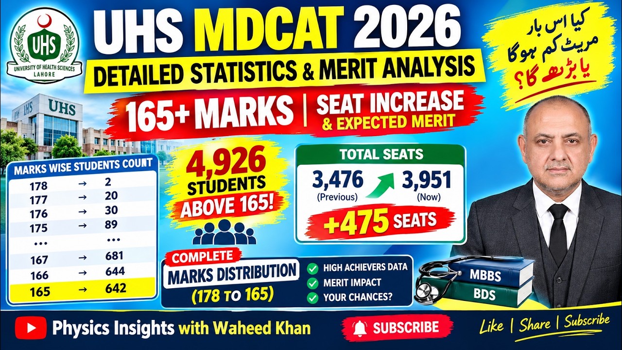 UHS MDCAT 2026 Detailed Statistics & Merit Impact  165+ Marks Analysis  Total Seats & Expected Merit