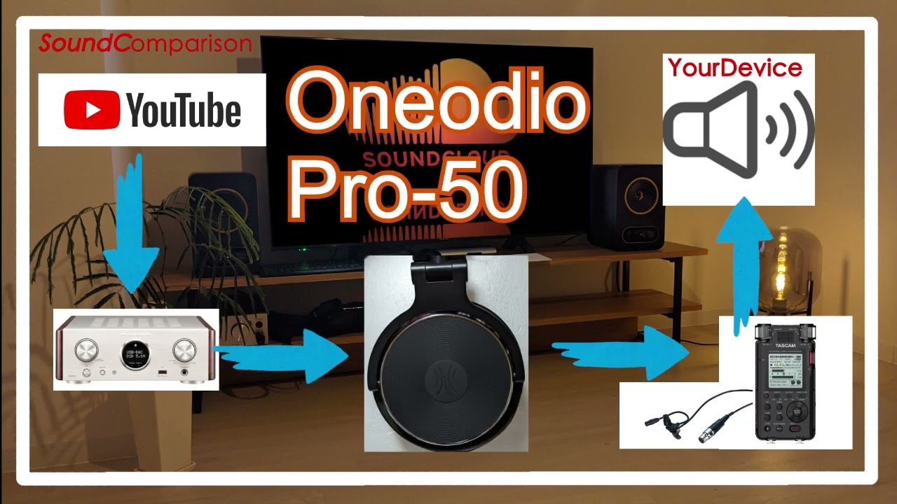 Oneodio Pro-50 vs Sound Source(emma wallace)[Chinese headphones Sound Comparison]