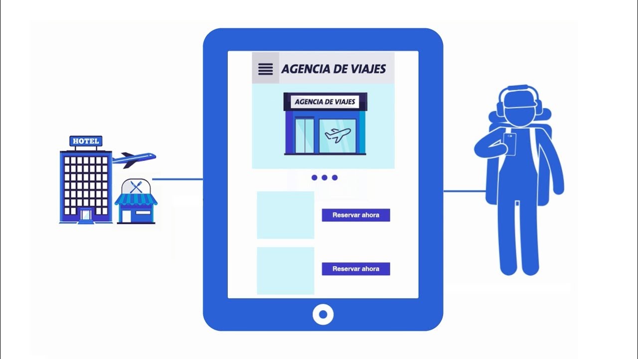 El auge de las agencias de viajes online  y sus próximos desafíos - Parte I