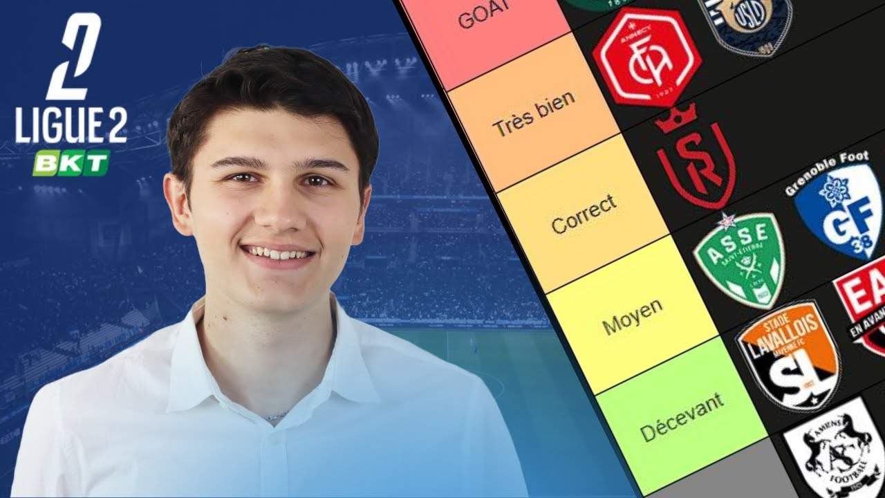 Ligue 2 : l'heure du bilan club par club, à la mi-saison / Tier List