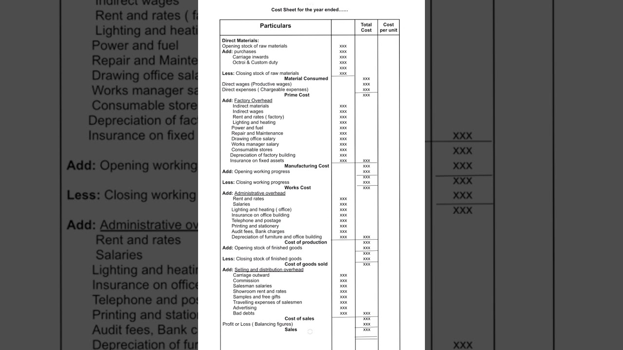 #cost sheet #format of cost Sheet/ kud/ cost accounting/Avanit Academy
