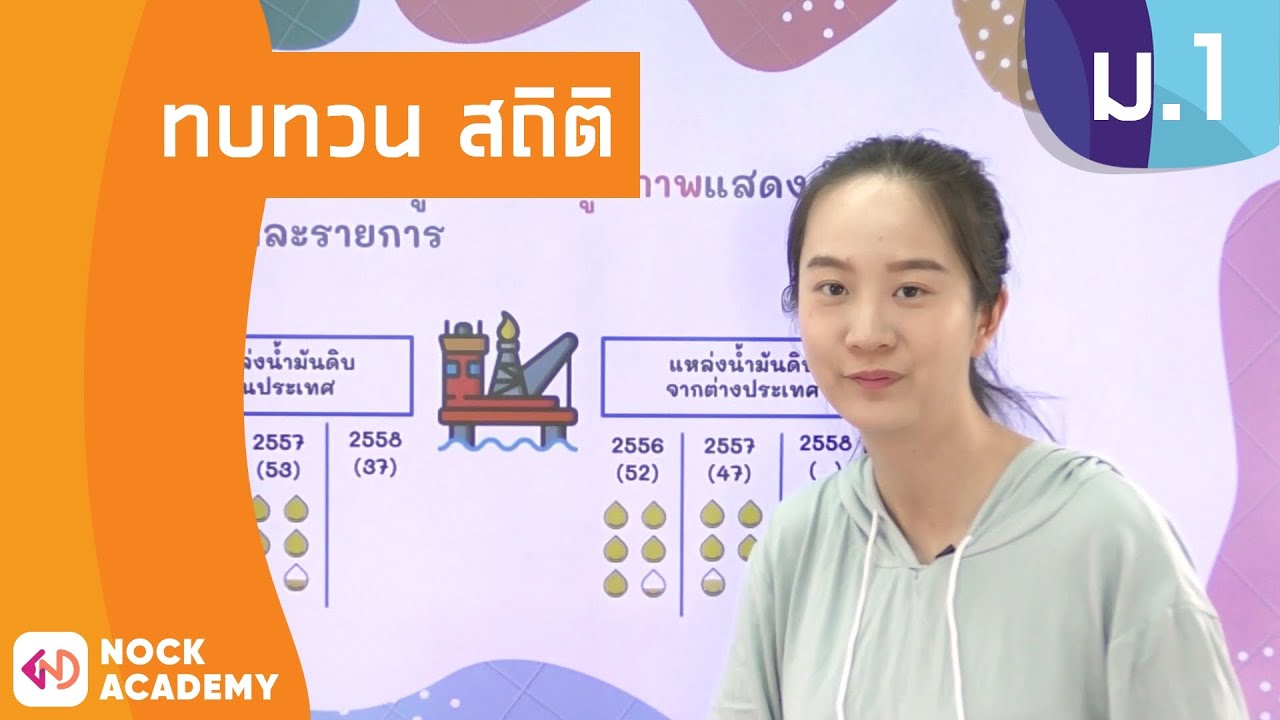 วิชาคณิตศาสตร์ ชั้น ม.1 เรื่อง ทบทวนสถิติ