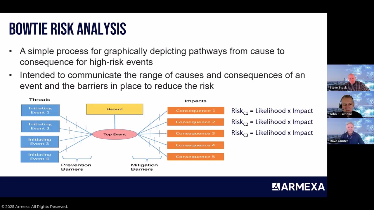What is Bowtie Risk Modeling?  OT Cybersecurity