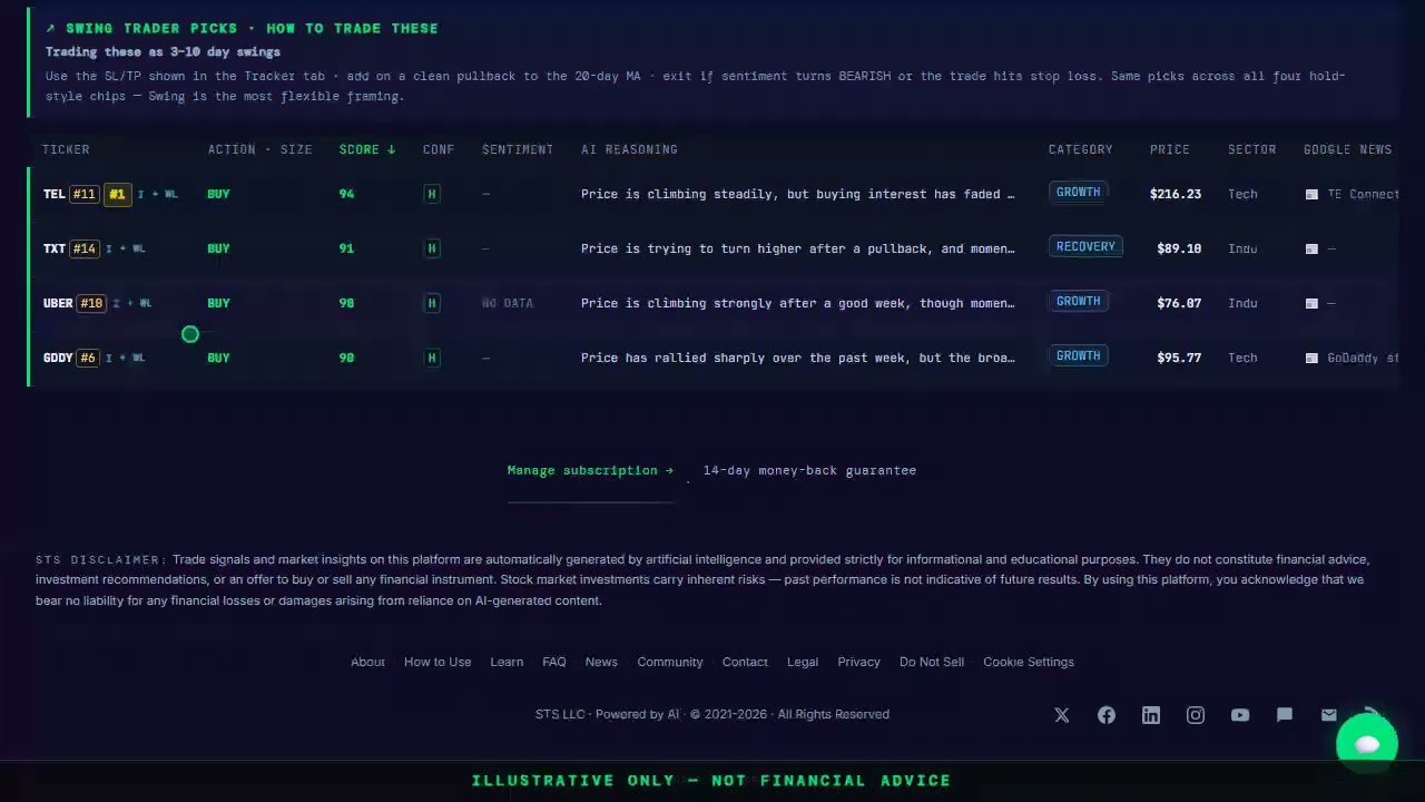 STS Complete Tutorial &mdash; Full Dashboard Walkthrough