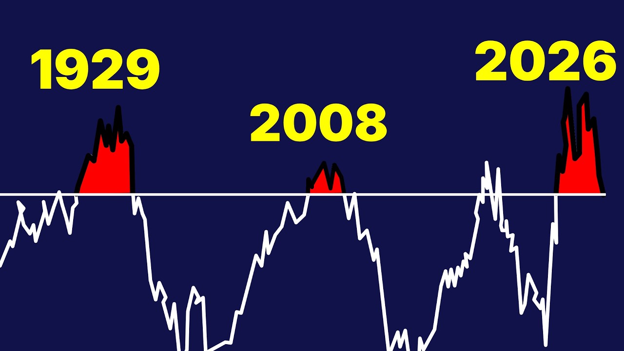 How 2026 Is The Worst Year For Indian Market - Crash Is Coming Soon!