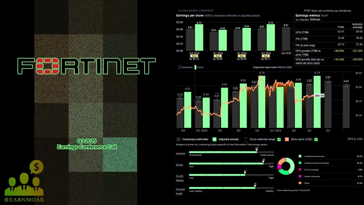 $FTNT Fortinet Q3 2025 Earnings Conference Call
