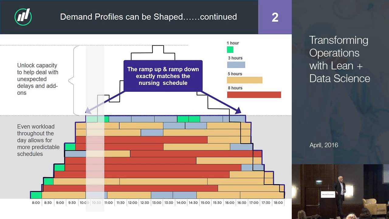 Improving Hospital Operations with Lean and Data Science + Stanford Health Care Case Study