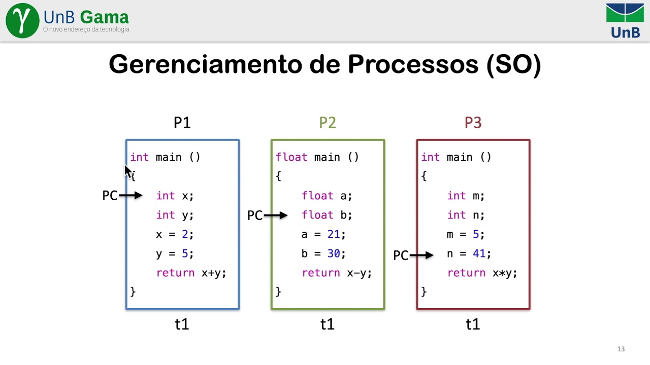 FSE - Aula 12 - Processos e Sinais (Recursos do Linux)