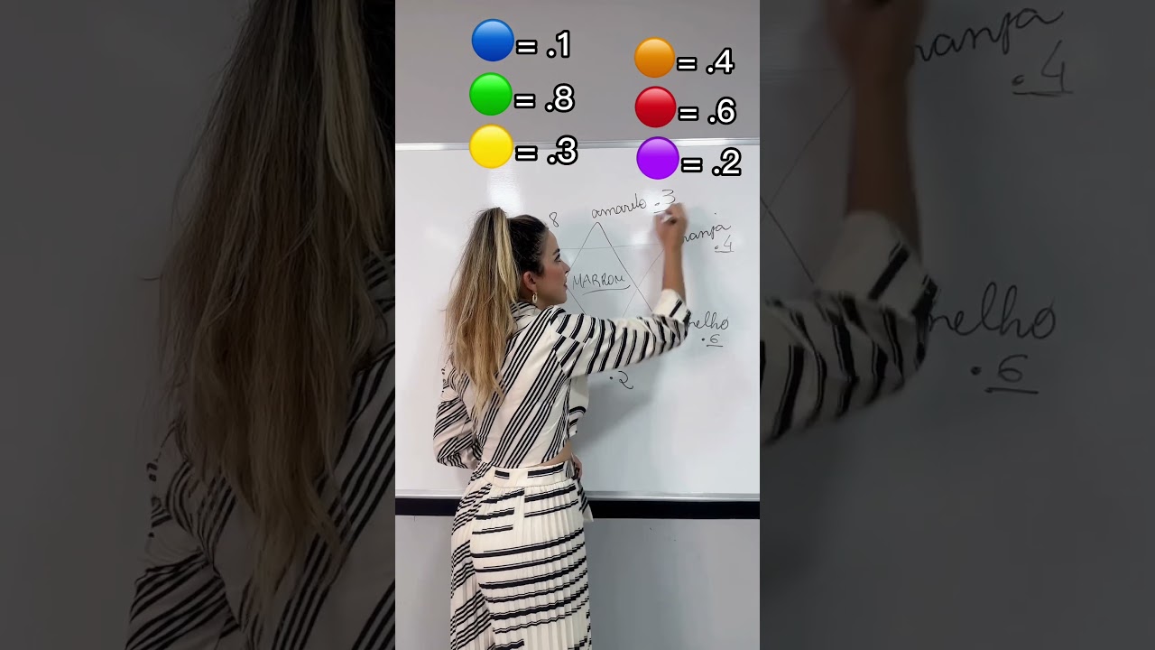 Vem aprender colorimetria! 