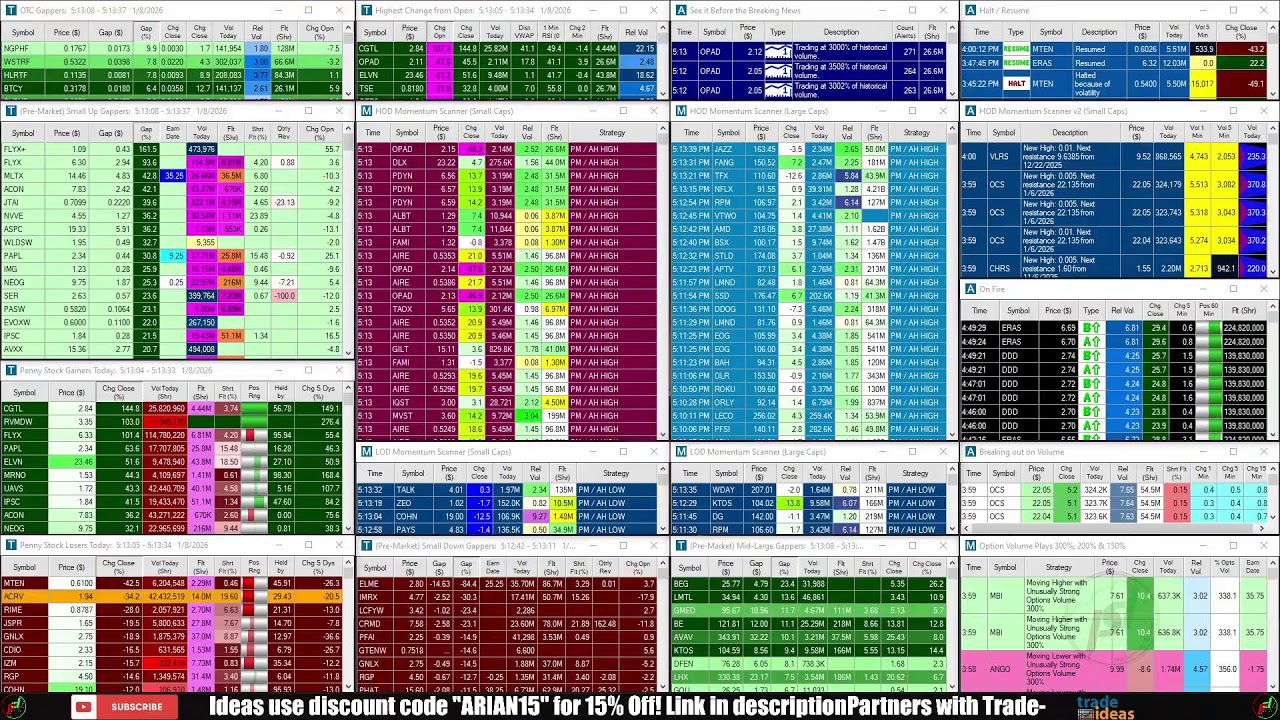 LIVE: Penny Stocks Small Cap Scanner (Trade-Ideas)