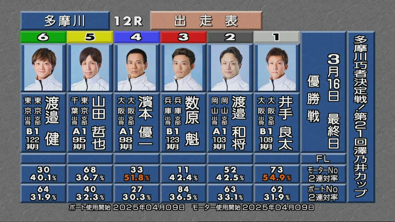 多摩川巧者決定戦！ 第21回 澤乃井カップ 優勝戦＆ウイニングパレード